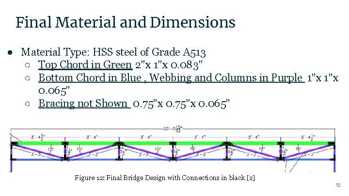 Final Material and Dimensions ● Material Type: HSS steel of Grade A 513 ○