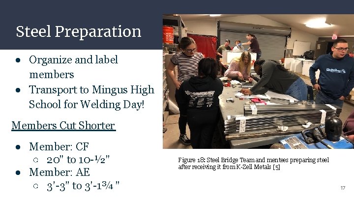 Steel Preparation ● Organize and label members ● Transport to Mingus High School for