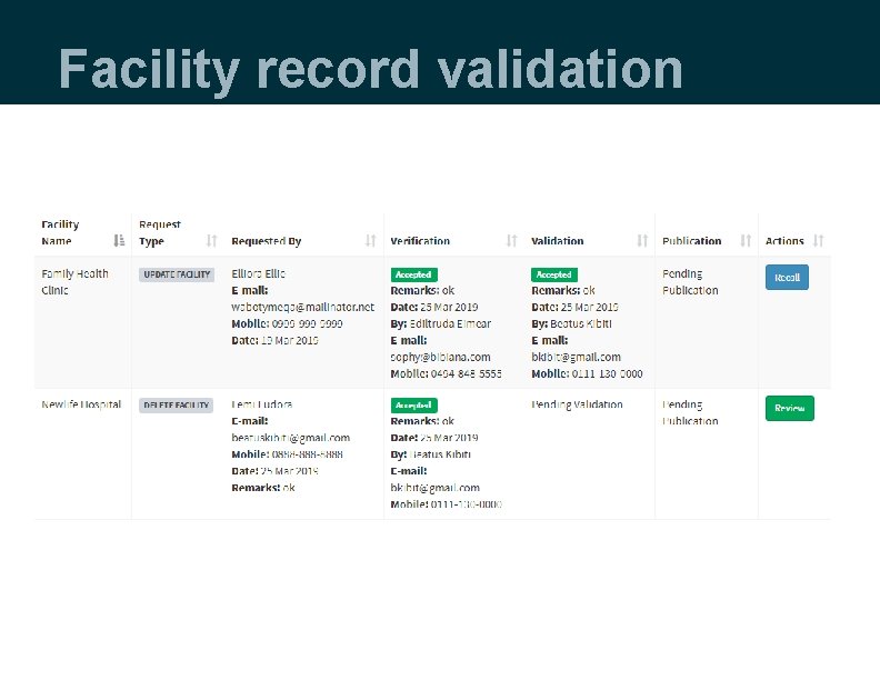 Facility record validation 