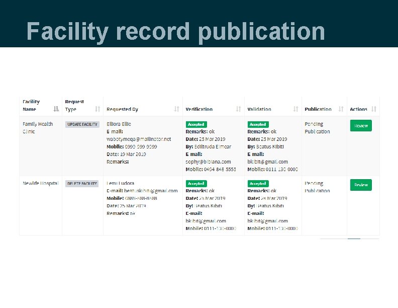 Facility record publication 