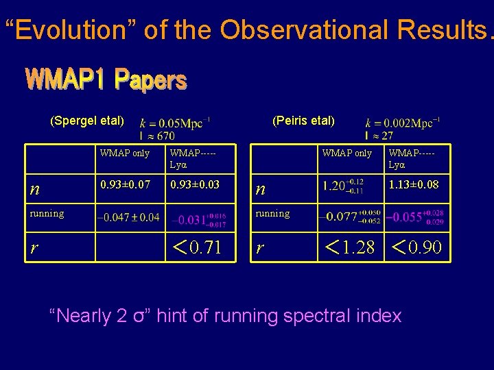 “Evolution” of the Observational Results… 　　　(Spergel etal) n 　　　(Peiris etal) WMAP only WMAP----Lyα 0.