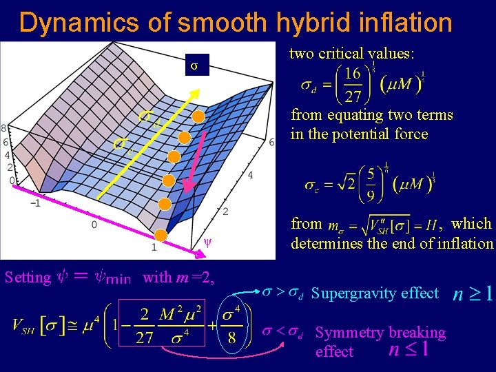 Dynamics of smooth hybrid inflation two critical values: σ from equating two terms in