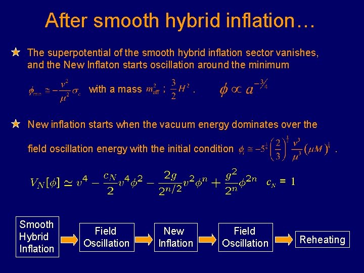 After smooth hybrid inflation… The superpotential of the smooth hybrid inflation sector vanishes, and