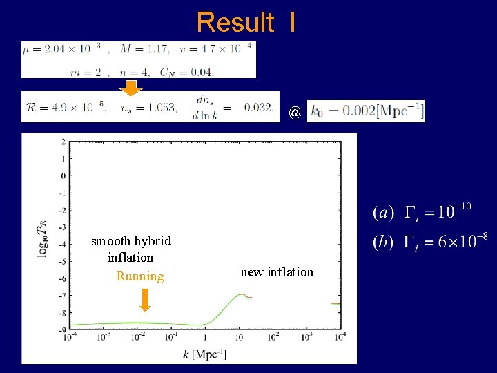 Result I @ smooth hybrid inflation Running new inflation 