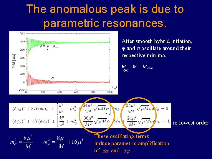 The anomalous peak is due to parametric resonances. After smooth hybrid inflation, ψ and