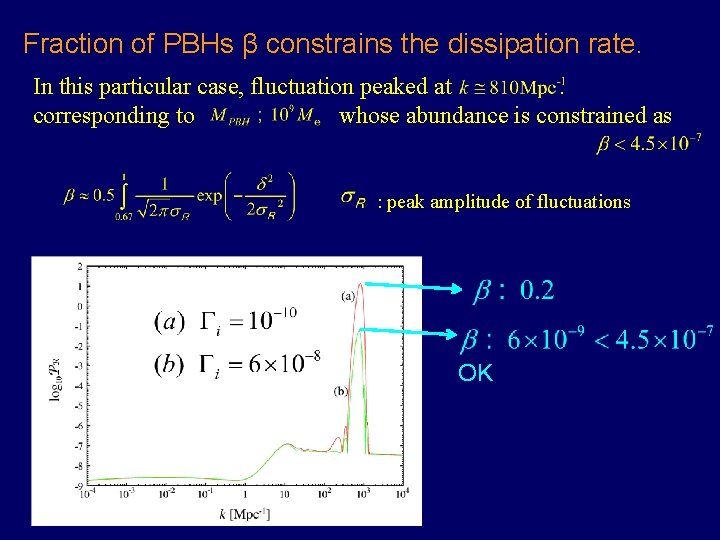 Fraction of PBHs β constrains the dissipation rate. In this particular case, fluctuation peaked