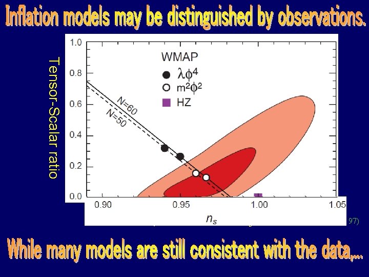 Tensor-Scalar ratio r. T 1 Chaotic Inflation 0. 5 Hybrid Inflation New Inflation 0