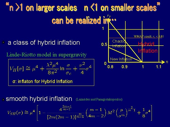 r. T 1 a class of hybrid inflation 0. 5 Linde-Riotto model in supergravity
