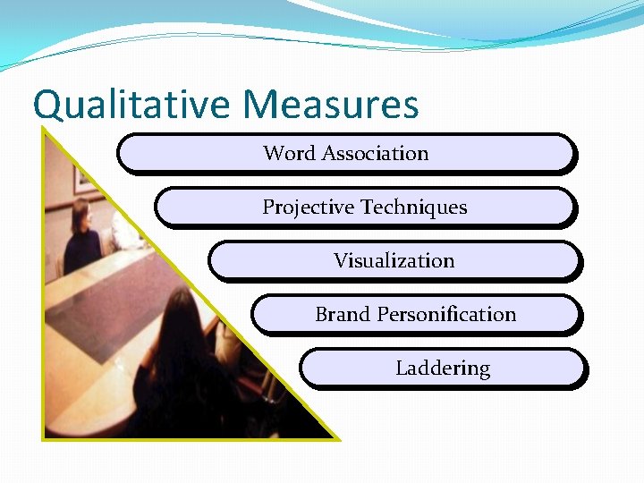 Qualitative Measures Word Association Projective Techniques Visualization Brand Personification Laddering Qualitative Measures Word Association Projective Techniques Visualization Brand Personification Laddering
