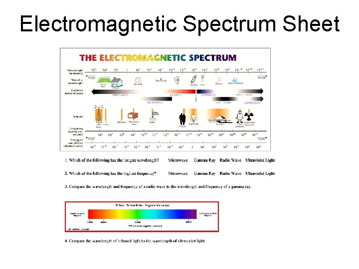 Electromagnetic Spectrum Sheet Electromagnetic Spectrum Sheet