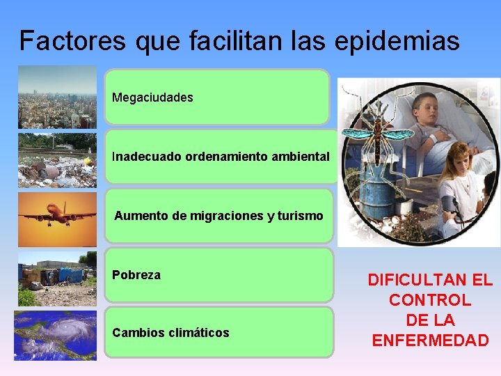Factores que facilitan las epidemias Megaciudades Inadecuado ordenamiento ambiental Aumento de migraciones y turismo