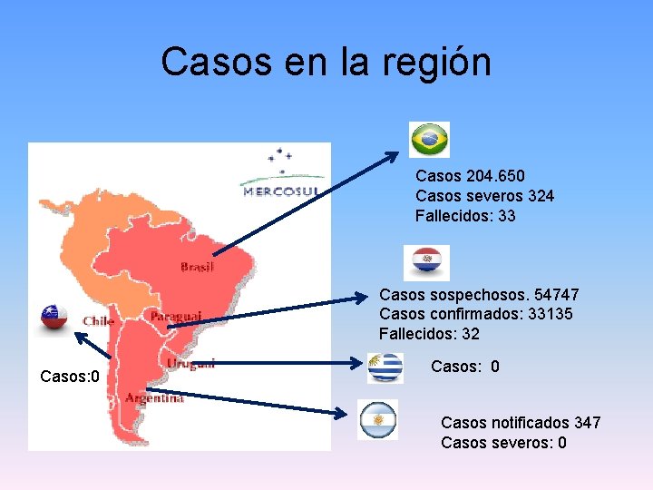 Casos en la región Casos 204. 650 Casos severos 324 Fallecidos: 33 Casos sospechosos.
