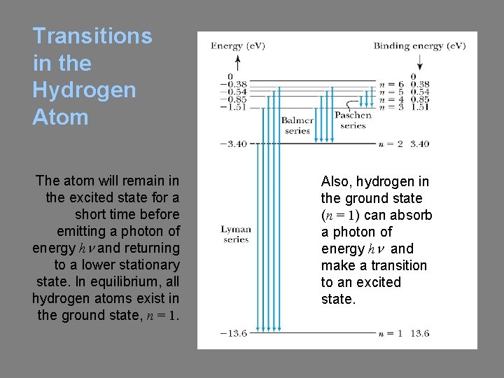 Transitions in the Hydrogen Atom The atom will remain in the excited state for Transitions in the Hydrogen Atom The atom will remain in the excited state for