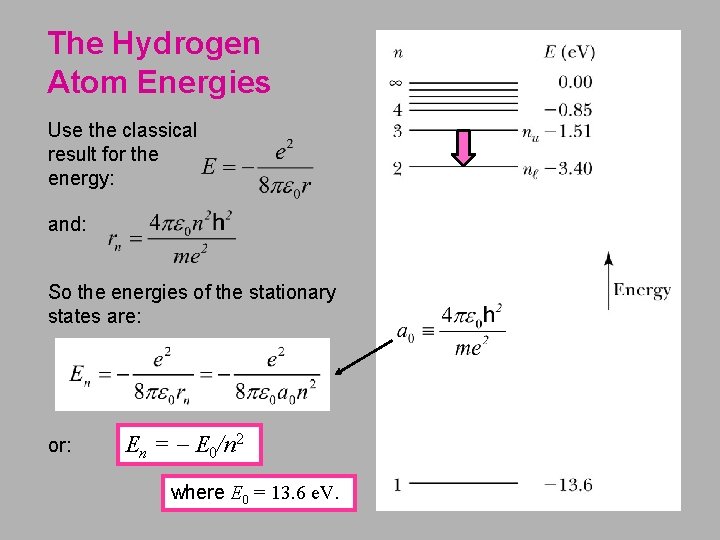 The Hydrogen Atom Energies Use the classical result for the energy: and: So the The Hydrogen Atom Energies Use the classical result for the energy: and: So the