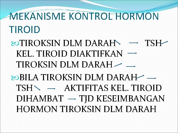 MEKANISME KONTROL HORMON TIROID TIROKSIN DLM DARAH TSH KEL. TIROID DIAKTIFKAN TIROKSIN DLM DARAH