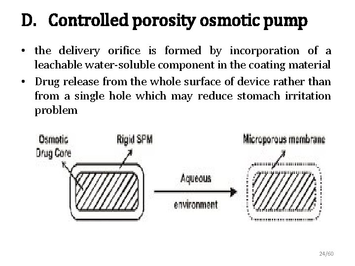 D. Controlled porosity osmotic pump • the delivery orifice is formed by incorporation of