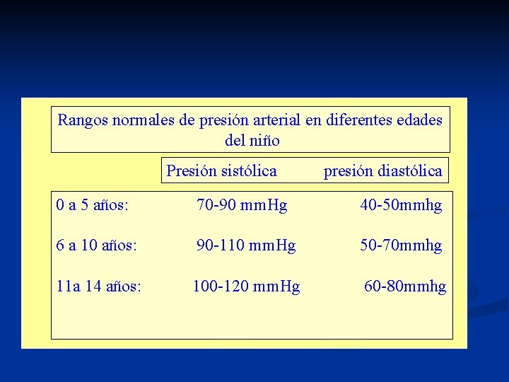 Rangos normales de presión arterial en diferentes edades del niño Presión sistólica presión diastólica