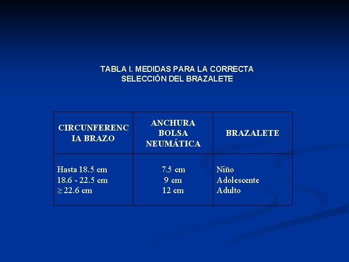 TABLA I. MEDIDAS PARA LA CORRECTA SELECCIÓN DEL BRAZALETE CIRCUNFERENC IA BRAZO Hasta 18.