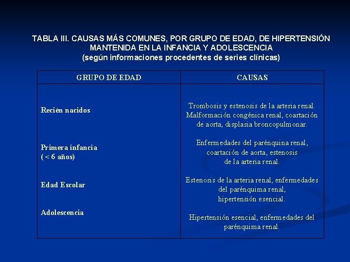 TABLA III. CAUSAS MÁS COMUNES, POR GRUPO DE EDAD, DE HIPERTENSIÓN MANTENIDA EN LA