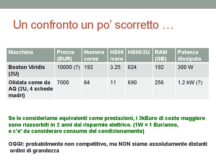 Un confronto un po’ scorretto … Macchina Prezzo (EUR) Boston Viridis (2 U) 10000