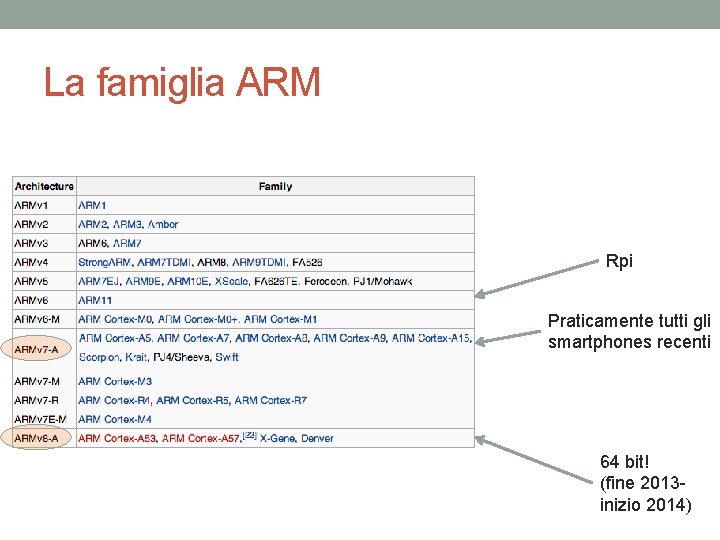 La famiglia ARM Rpi Praticamente tutti gli smartphones recenti 64 bit! (fine 2013 inizio