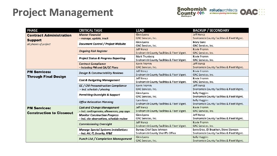 Project Management 