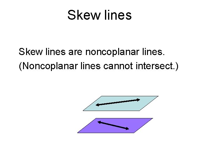 Skew lines are noncoplanar lines. (Noncoplanar lines cannot intersect. ) 