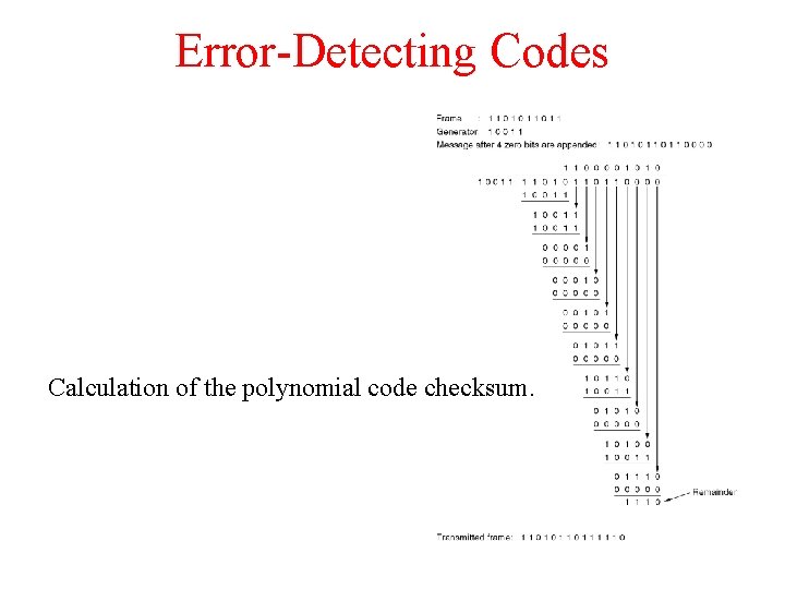 Error-Detecting Codes Calculation of the polynomial code checksum. 