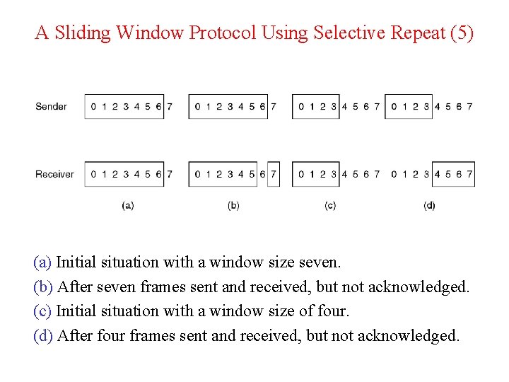 A Sliding Window Protocol Using Selective Repeat (5) (a) Initial situation with a window