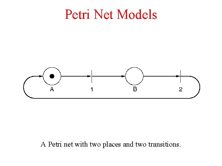 Petri Net Models A Petri net with two places and two transitions. 