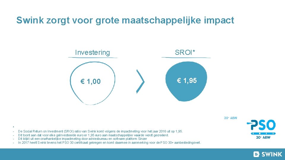 Swink zorgt voor grote maatschappelijke impact * - Investering SROI* € 1, 00 €