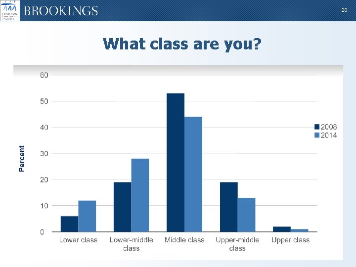20 What class are you? 
