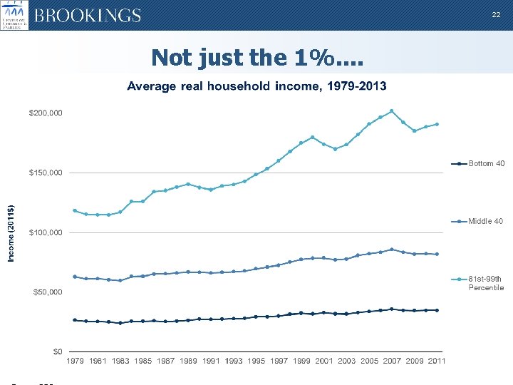 22 Not just the 1%. . 