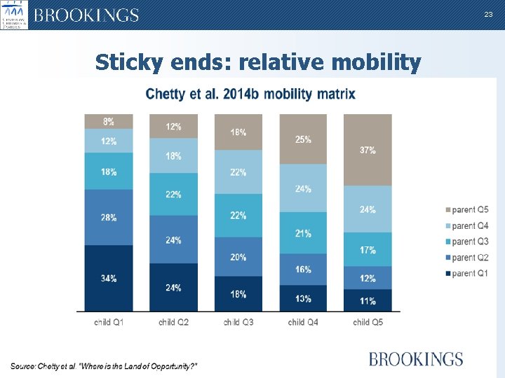 23 Sticky ends: relative mobility 