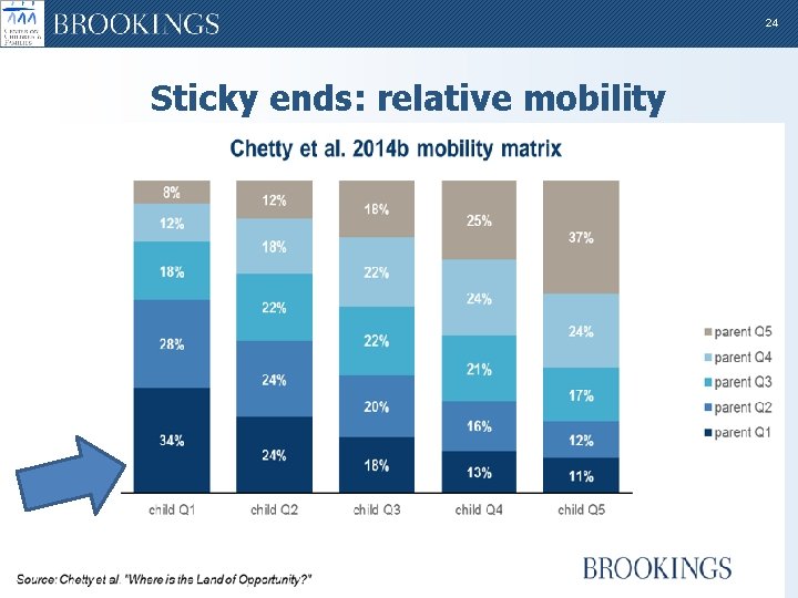 24 Sticky ends: relative mobility 