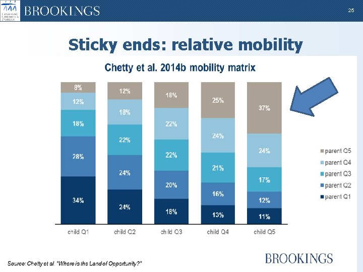 25 Sticky ends: relative mobility 