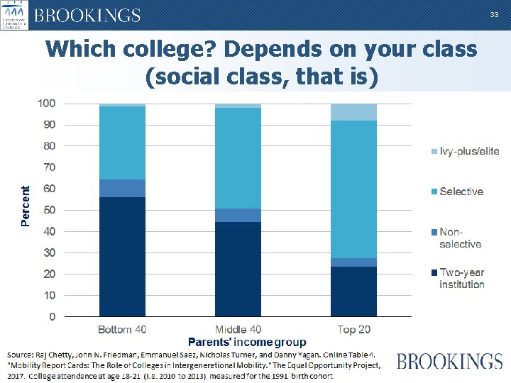 33 Which college? Depends on your class (social class, that is) 