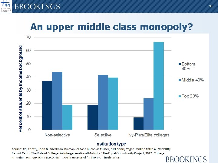 34 An upper middle class monopoly? 