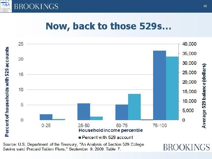 38 Now, back to those 529 s… 