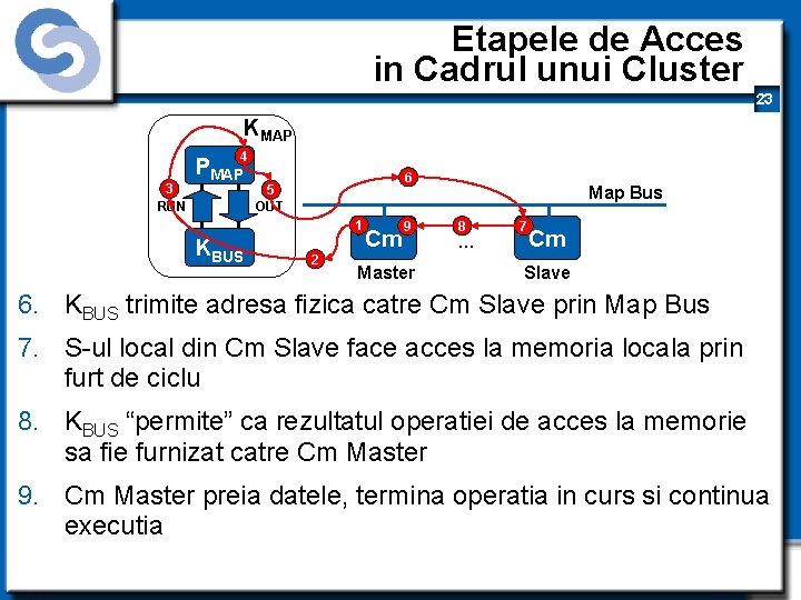 Etapele de Acces in Cadrul unui Cluster 23 KMAP 4 3 RUN PMAP 6