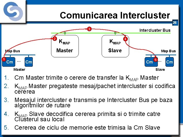 Comunicarea Intercluster 26 3 2 Map Bus 1 Cm … Cm Master Intercluster Bus