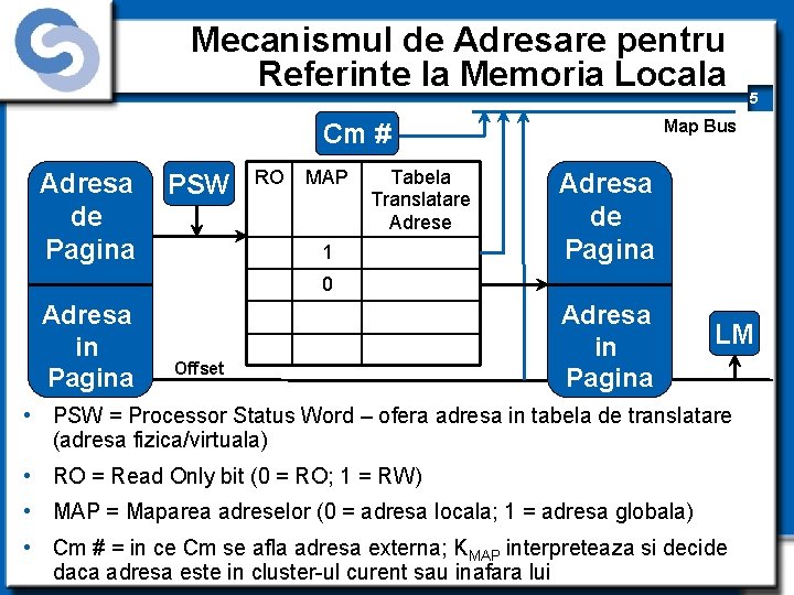 Mecanismul de Adresare pentru Referinte la Memoria Locala Map Bus Cm # Adresa de