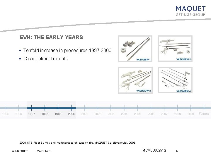 EVH: THE EARLY YEARS § Tenfold increase in procedures 1997 -2000 § Clear patient