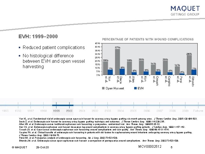 EVH: 1999– 2000 § Reduced patient complications § No histological difference between EVH and