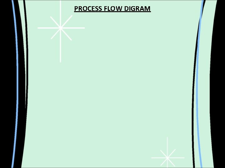 PROCESS FLOW DIGRAM 