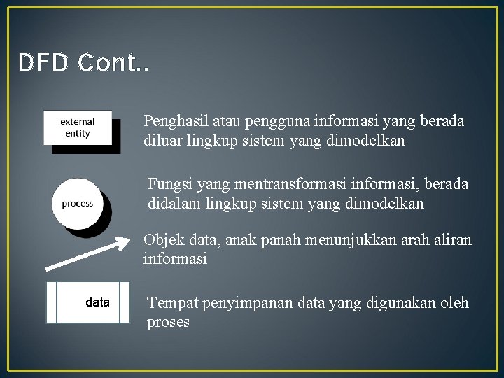 DFD Cont. . Penghasil atau pengguna informasi yang berada diluar lingkup sistem yang dimodelkan