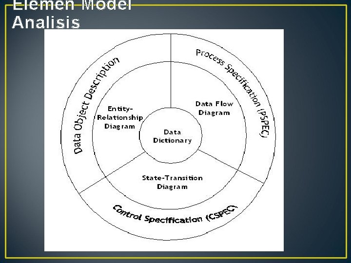 Elemen Model Analisis 