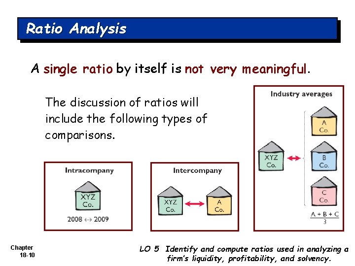 Ratio Analysis A single ratio by itself is not very meaningful. The discussion of