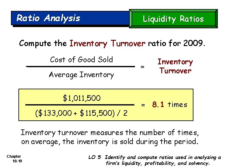 Ratio Analysis Liquidity Ratios Compute the Inventory Turnover ratio for 2009. Cost of Good