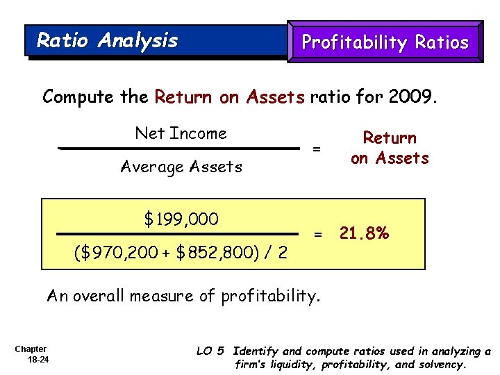 Ratio Analysis Profitability Ratios Compute the Return on Assets ratio for 2009. Net Income
